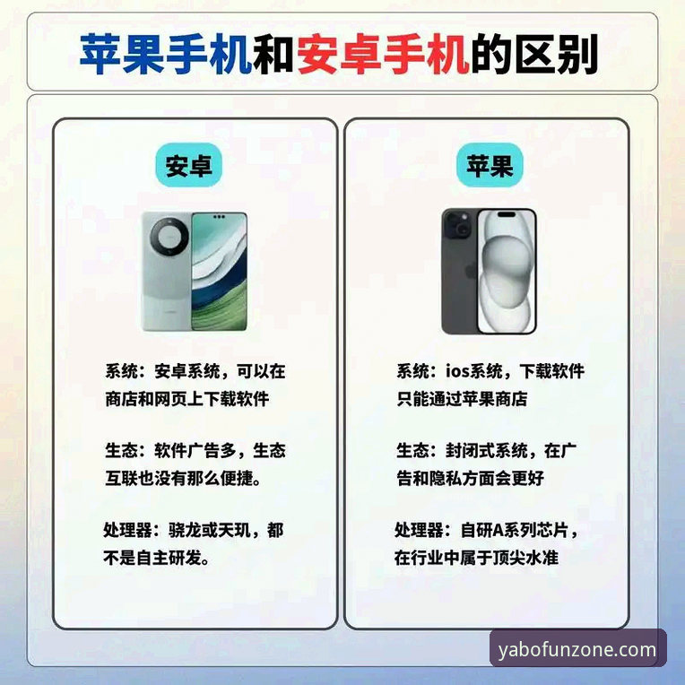 YABO苹果下载攻略 vs 安卓版：哪个更适合你的设备？