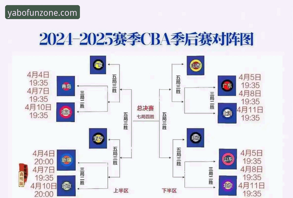 山西横扫青岛 vs 广厦卫冕之路：CBA季后赛首轮G2激战解析与亚博体育娱乐平台互动体验